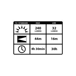 Pandelampe 240 lumen FL30