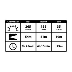 Pandelampe 405 lumen FL75