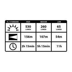 Pandelampe 530 lumen FL75r