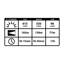 Pandelampe 540 lumen FL85