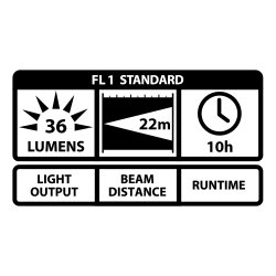 H�ndlygte 36 lumen G20