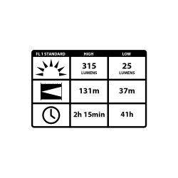 Hndlygte 315 lumen PX1